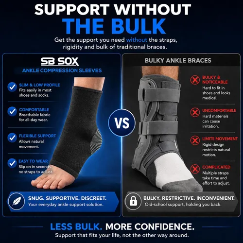 Vista 3 de SB SOX Tobillera de compresión (1 par) – Manga de soporte de tobillo para hombres y mujeres – Alivio para Aquiles, esguinces, fascitis plantar