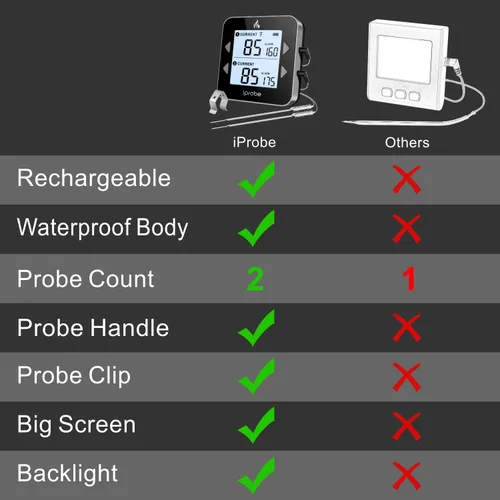 Vista 2 de Termómetro digital recargable y resistente al agua con sonda dual para carne - Termómetro de cocina con pantalla LCD retroiluminada grande