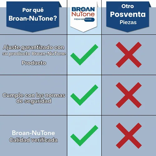 Vista 6 de [Usado] Broan-NuTone RE70BN - Kit de motor de repuesto de ventilador de escape de baño de 70 CFM, kit de motor de repuesto fácil de bricolaje