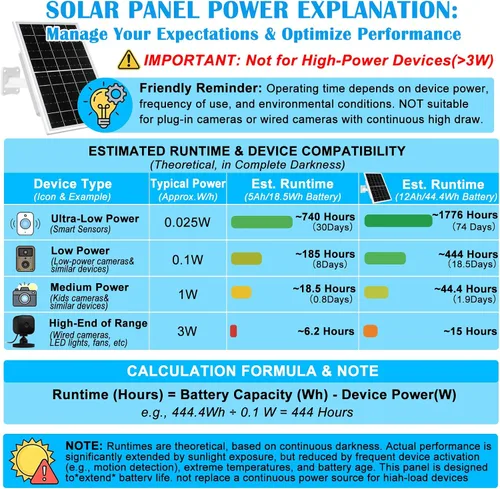 Vista 9 de Panel solar de 8 W integrado con batería de 12000 mAh para cámara de seguridad al aire libre, panel de cargador de enchufe 3 en 1