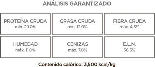 Vista 3 de Nupec Comida para Perros, Senior, Sabor a Carne, 33.1 lbs