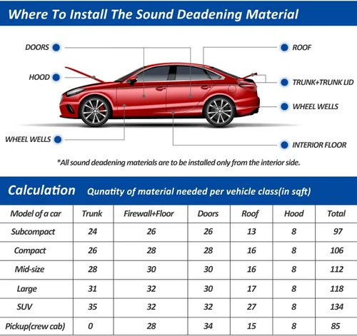 Vista 6 de Alfombrilla de amortiguación de sonido y calor para coche, - 197 mil 6.5 pies cuadrados Material de amortiguación de sonido y aislamiento térmico