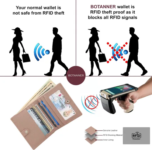 Vista 5 de BOTANNER Mini monedero de bolsillo compacto de cuero para mujer con seguridad RFID - NEGRO, rosado (Blush Pink), Minimalista