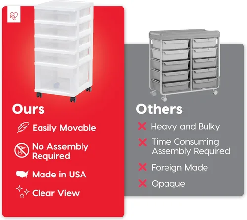 Vista 4 de IRIS USA Organizadores y almacenamiento de plástico para manualidades, carrito de almacenamiento con ruedas para suministros de aula, organizador