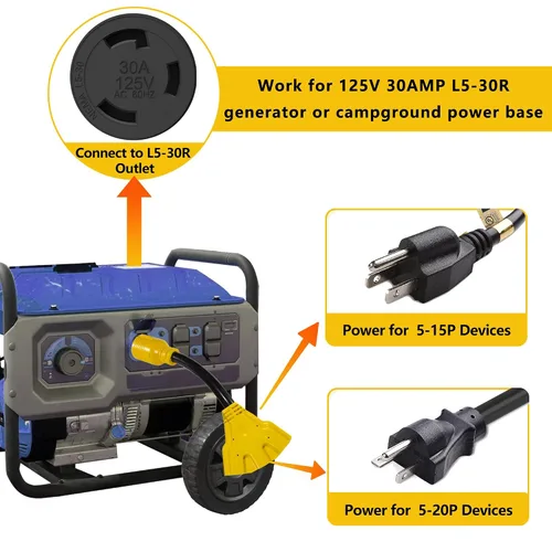 Vista 3 de Adaptador de generador de 30 amperios a 110 V – NEMA L5-30P macho a 3 de 5-20R/5-15R hembra, enchufe de bloqueo giratorio de 3 clavijas