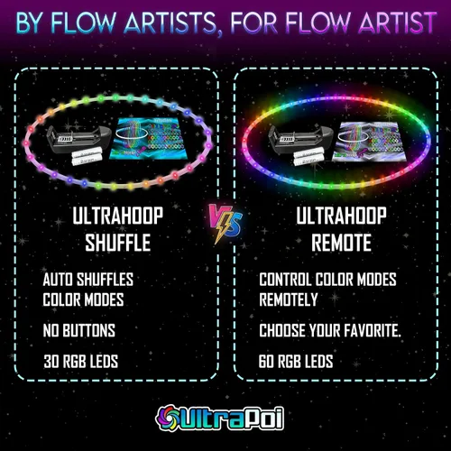 Vista 8 de UltraHoop Shuffle LED Hoop – Aro LED inteligente con cambio de color automático y más de 100 patrones de luz – Recargable, plegable, juguetes