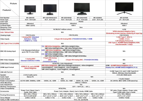 Vista 7 de 101AV Monitor de seguridad 4K escalado de 18.5 pulgadas con supermuestreo anti-aliasing (SSAA), HDMI (escala 4K/8MP), BNC/VGA, montaje VESA, detalle