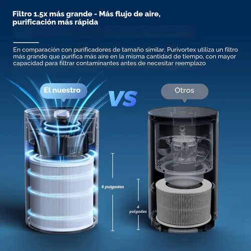 Vista 4 de Purivortex Purificadores de aire para dormitorio, purificador de aire silencioso con filtro HEPA para polen, humo, polvo, caspa de mascotas, olor