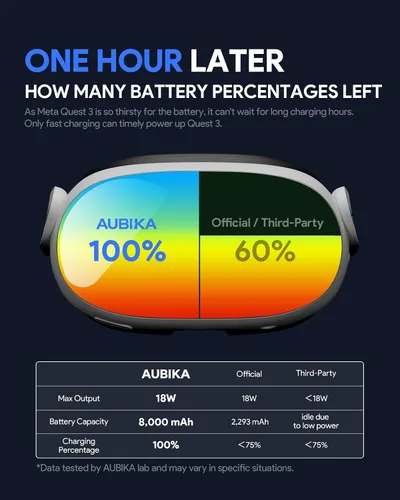 Vista 2 de Aubika Fast Charging Head Strap for Meta Quest 3 with Built-in 8000 mAh Battery Pack, Elite Strap Replacement, Foldable and Adjustable Accessories