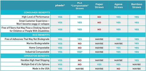 Vista 7 de phade phade Pajitas ecológicas biodegradables compostables jumbo de 7.75 pulgadas, 375 unidades, envueltas individualmente, solo para bebidas frías