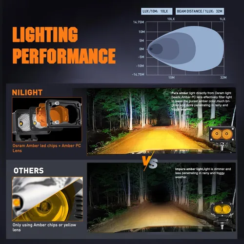 Vista 6 de Nilight 2 cápsulas de luz ámbar para motocicleta, 2 unidades, 3 pulgadas, 1070 lúmenes, inundación, conducción offroad, luces antiniebla auxiliares