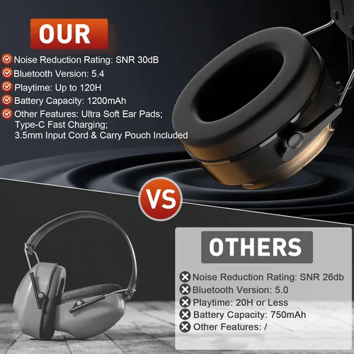 Vista 6 de BJKing Bluetooth Hearing Protection Headphones,120H Playtime, SNR 30dB Safety Earmuffs Ear Protection for Mowing