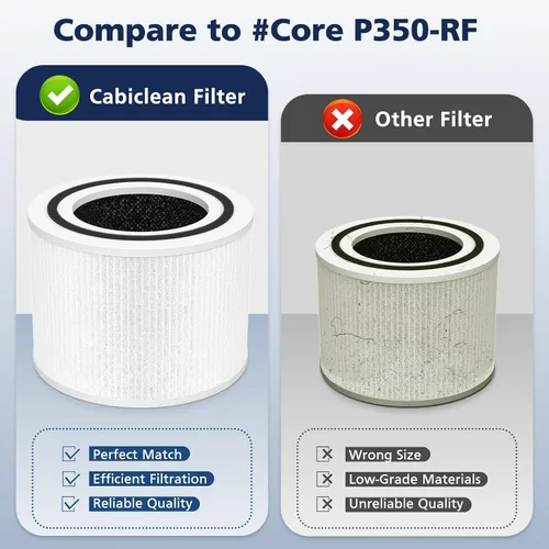 Vista 7 de Filtro HEPA Core P350 para purificador de aire LEVOIT Core P350 Core 300 Core 300S, filtro HEPA 3 en 1 y carbón activado con fórmula ARC, repuesto