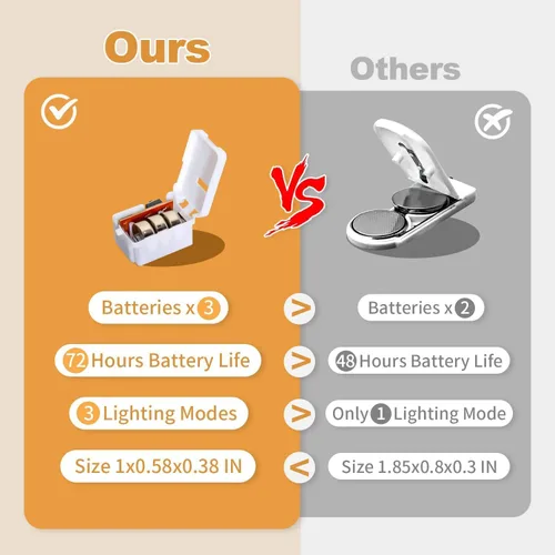 Vista 6 de Paquete de 24 luces de hadas que funcionan con pilas [3 modos], 2,1 metros, 20 luces LED mini centelleantes, impermeables, con alambre plateado