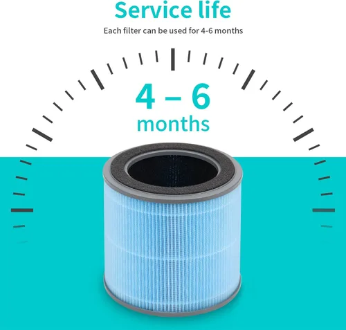 Vista 5 de Paquete de 2 filtros de repuesto H201 compatibles con el purificador Homvana H201 y también compatible con TEC.Bean JH50G-M, filtros 3 en 1