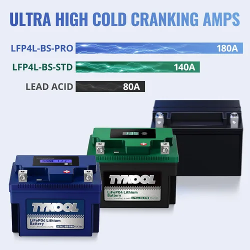 Vista 5 de TYKOOL YTX4L-BS-Pro Batería de litio de alto rendimiento para motocicleta, 180CCA 12.8V 3Ah LiFePO4, batería para deportes de motor, con BMS