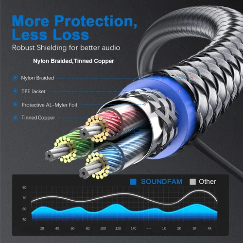 Vista 5 de TRRS Cable de audio de 0.138 pulgadas (0.138 in), cable auxiliar de 90 grados, ángulo recto, cable de auriculares de 4 polos, cable auxiliar