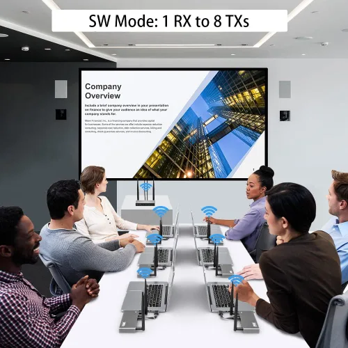 Vista 7 de AIMIBO Transmisor inalámbrico HDMI y 3 receptores 1080P, múltiples TXS y RX, extensor HDMI de 5.8 G con KVM, control remoto IR, Loop-Out, 656 pies