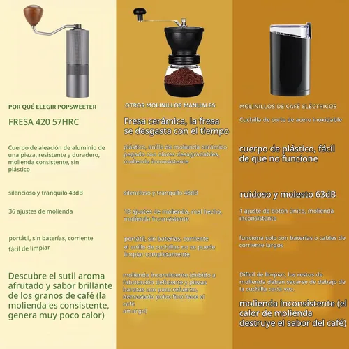 Vista 9 de Popsweet C38 Molinillo de Café Manual con Fresas Exteriores Cónicas de Acero Inoxidable Desmontables, Muele 400 libras de Granos de Café, 36 Ajustes
