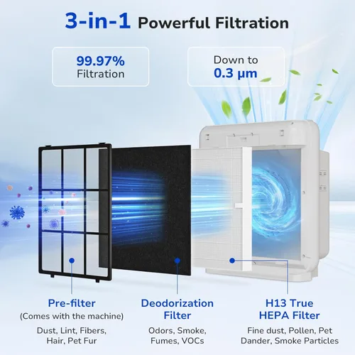 Vista 3 de Fil-fresh Airmega AP-1512HH - Filtro de Reemplazo para Purificador de Aire Coway