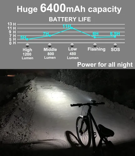 Vista 2 de Luces de bicicleta para conducción nocturna, luz de bicicleta de 6400 mAh delantera y trasera, USB C recargable, súper brillante, 1200 lúmenes