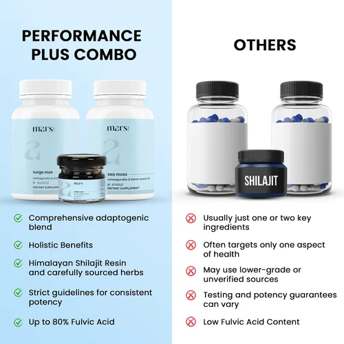 Vista 6 de mars by GHC Performance Plus Combo: Tapas Surge Max, Resina Shilajit pura del Himalaya, Shilajit natural con tapas de semillas negras y tapas