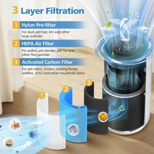 Vista 3 de Core 400S-P Filtro de repuesto de humo para purificador de aire inteligente LEVOIT Core 400S-P, filtro de aire HEPA 3 en 1 y filtro de carbón