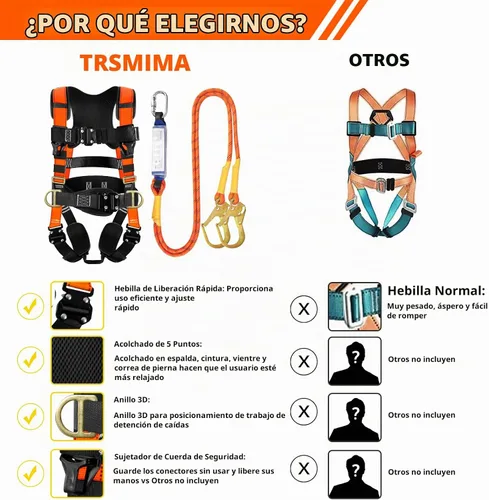 Vista 5 de TRSMIMA - Arnés de seguridad para protección contra caídas, kit de arnés