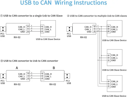 Vista 7 de Adaptador convertidor de bus USB a CAN de hasta 1 Mps