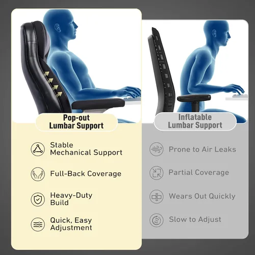 Vista 4 de Silla de oficina grande y alta de 650 libras con soporte lumbar desplegable Respaldo alto ergonómico, reposabrazos abatibles 3D, asiento