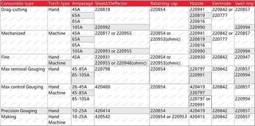Vista 2 de 220854 Tapa de retención, 1 unidad, apto para PMX 45XP/65/85/105 Antorcha de corte de plasma consumible
