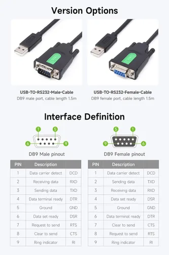 Vista 4 de waveshare 2 adaptadores industriales USB a RS232 con chip FTDI FT232RNL original, compatible con sistemas operativos incluyendo Mac OS, Linux