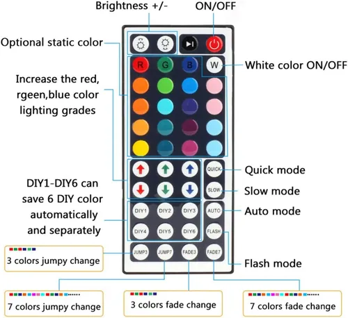 Vista 2 de BZONE Controlador de luz de tira LED (control remoto IR de 44 teclas)