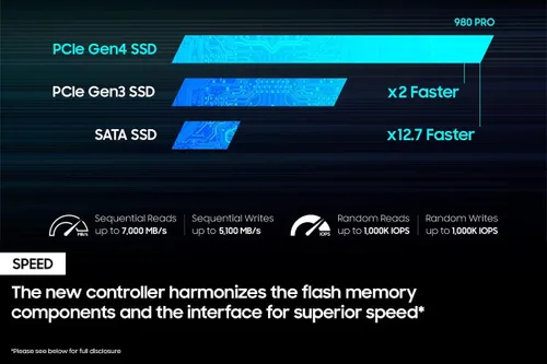 Vista 4 de Samsung 980 PRO SSD 1TB PCIe 4.0 NVMe Gen 4 Tarjeta de Memoria de Unidad de Estado Sólido Interna para Videojuegos M.2, Velocidad Máxima, Control