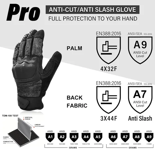 Vista 2 de Guantes Intra-FIT Nivel 5 Resistente a Agujas ANSI A9 Anti-Corte