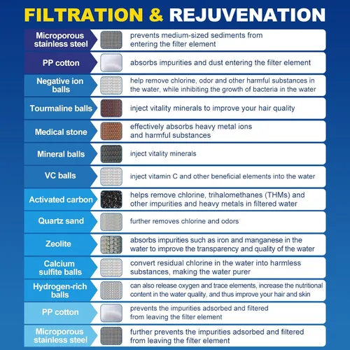 Vista 2 de Filtro de ducha, mejora la textura de la piel y el cabello, suaviza el agua dura, filtro de 15 capas para reducir productos químicos, elimina