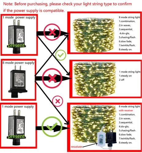 Vista 4 de Controlador LED de 24 V 6 W, fuente de alimentación de clase 2, transformador de bajo voltaje, enchufe de EE. UU. para cadena de luz