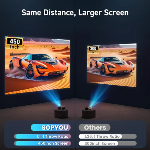 Vista 3 de [Aplicaciones integradas] Proyector inteligente con WiFi y Bluetooth, proyector de películas para exteriores SOPYOU 4K decodifica un máximo de 450