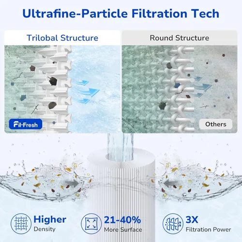 Vista 4 de Fil-fresh Filtro de bañera de hidromasaje 6000-383A, compatible con Jacuzzi J-300, J-400, filtro de spa que reemplaza a Unicel 6CH-960, 6541-383