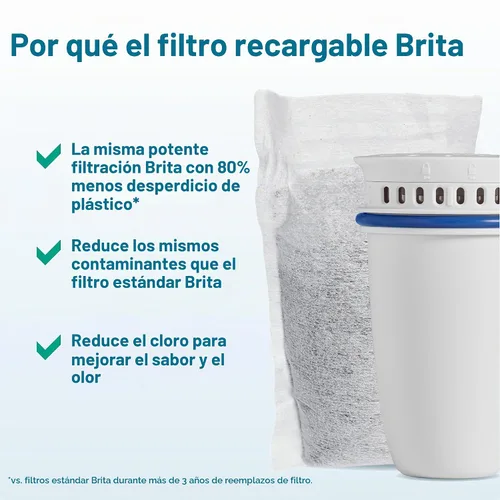 Vista 3 de Brita Sistema de filtración de agua recargable con jarra grande de 10 tazas, 1 carcasa y 1 filtro, indicador de cambio SmartLight, sin BPA, 80%