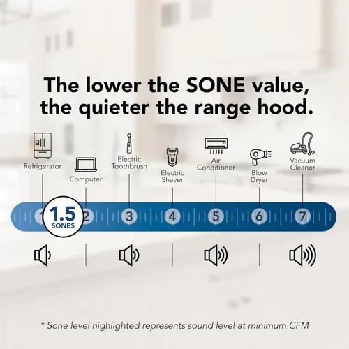 Vista 9 de Broan-NuTone Campana extractora debajo del gabinete de 30 pulgadas, ENERGY STAR, soplador máximo 350 CFM, acero inoxidable negro