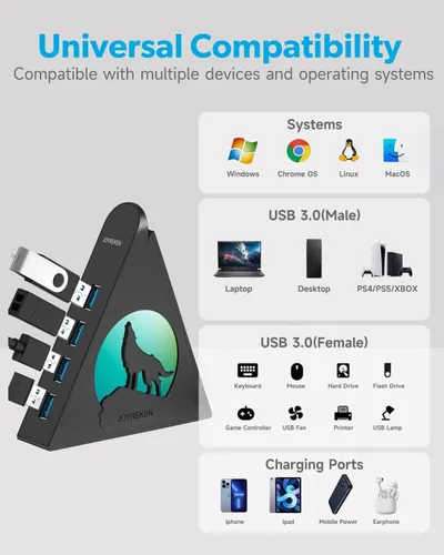 Vista 6 de Hub USB 3.0 alimentado, concentrador de 6 puertos (4 puertos de datos USB 3.0 + 2 puertos de carga inteligente) con adaptador de CA de 48 W, luz RGB