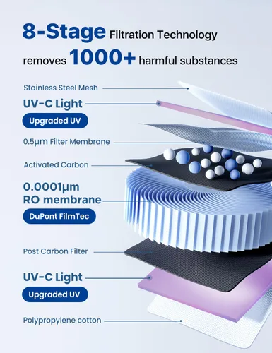 Vista 3 de NOVETE Filtro de Agua de Ósmosis Inversa para Encimera, Agua Fría UV hasta 32℉, Certificado NSF/ANSI 42/58, 4:1 Pura a Desagüe, Sin Instalación