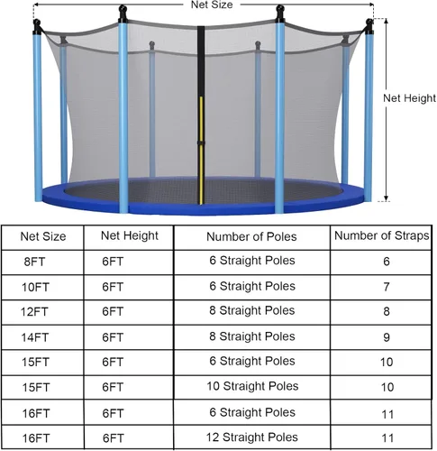 Vista 2 de Goplus Trampoline Net Replacement for 8FT 10FT 12FT 14FT 15FT 16FT Round Frame Trampolines, Weather-Resistant Breathable Safety Enclosure Net with