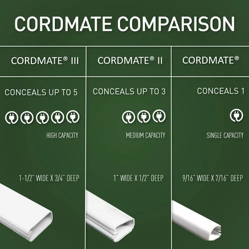 Vista 7 de Legrand Wiremold Cordmate II - Cubierta para cable pintable de 5 pies