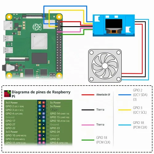 Vista 3 de GeeekPi Kit de mini torre con fuente de alimentación QC3.0 para Raspberry Pi 4, Pi 4 con enfriador de torre ICE, módulo OLED de 0.96 pulgadas