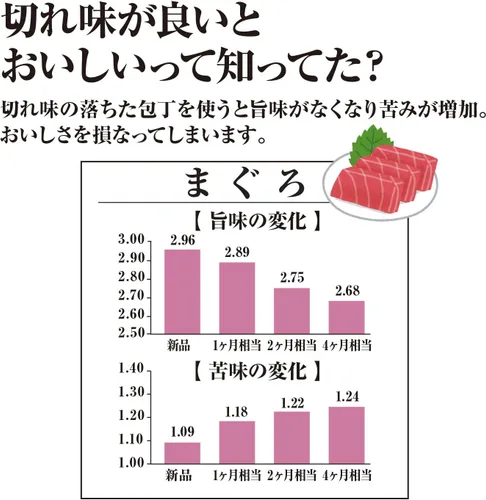 Vista 7 de Kai Afilador de cuchillos de cerámica de diamante fabricado en Japón
