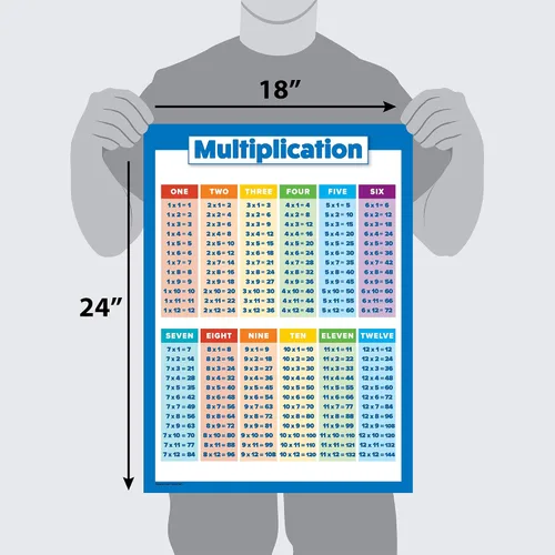 Vista 4 de Palace Learning Paquete de 2 tablas de multiplicar y formas 3D - Juego de póster matemático (laminado, 18 x 24 pulgadas)
