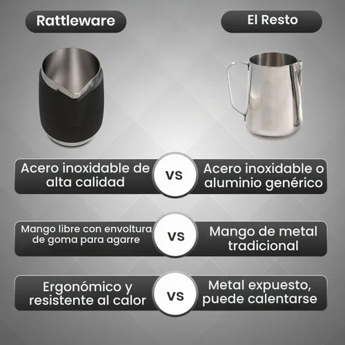 Vista 4 de Rattleware - Jarra Macchiato sin mango de 12 onzas con funda de silicona