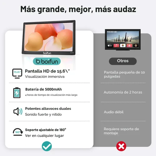 Vista 2 de Boifun Televisor portátil de 15.6 pulgadas con antena, reproductor de DVD integrado, radio FM, batería de 5000 mAh, compatible con entrada